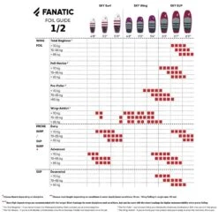 Fanatic Aero Foil Wing 2000 -Sports Nautiques fanatic aero foil wing 2000 6