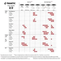 Fanatic Aero Foil Wing 2000 Short -Sports Nautiques fanatic aero foil wing complet 2000 7