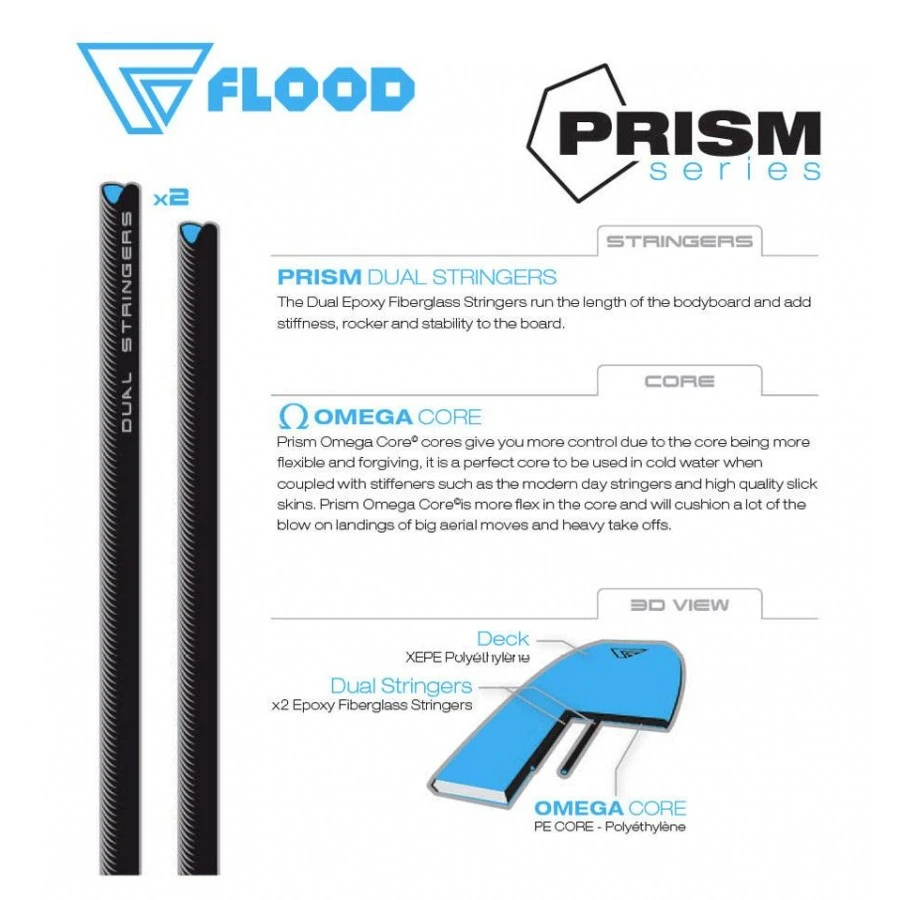 Flood Prism Series37'' Grey Orange 5 Flood Prism Series37'' Grey Orange – Image 3