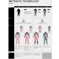 Ion Onyx Core 3/2mm Frontzip Black -Sports Nautiques ion onyx core 32mm frontzip black 2