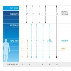 Leash De Surf Roam Genou Premium 9' Black 7 Leash De Surf Roam Genou Premium 9' Black -Sports Nautiques leash de surf roam genou premium 9 black 2