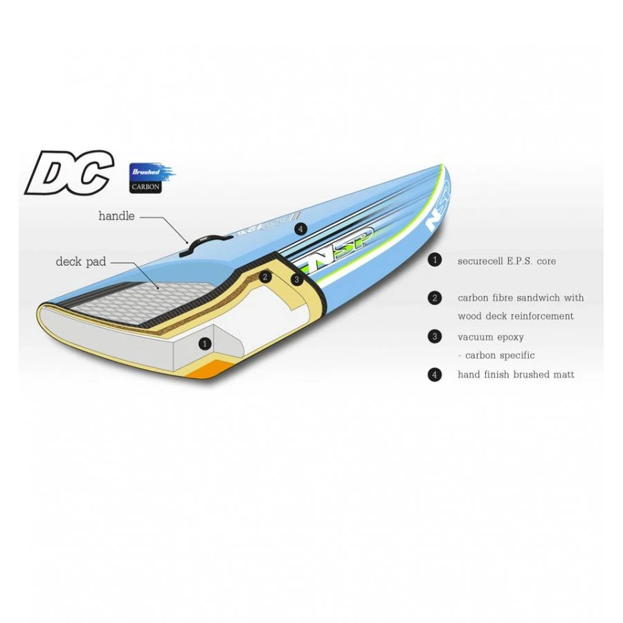 NSP Dale Chapman 14'0 Brush Downwind Ocean Race 4 NSP Dale Chapman 14'0 Brush Downwind Ocean Race â Image 2