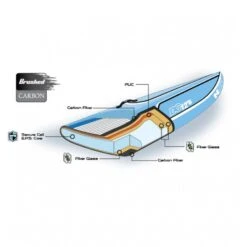 NSP DALE CHAPMAN PRO RACE 12'6 -Sports Nautiques nsp dale chapman pro race 12 6 1