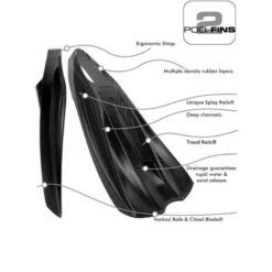 Palmes Pod Fin PF2 Navy Lime -Sports Nautiques palmes pod fin pf2 navy lime 1