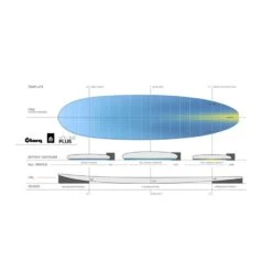 Planche De Surf Torq Mod Fun 7'8 V+ Pinline White -Sports Nautiques planche de surf torq mod fun 7 8 v pinline white 1
