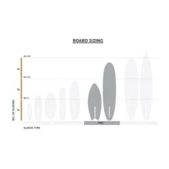 Système Emballage Planche Flexi-Hex Mid Sleeve 13 Système Emballage Planche Flexi-Hex Mid Sleeve -Sports Nautiques systeme emballage planche flexi hex mid sleeve 5