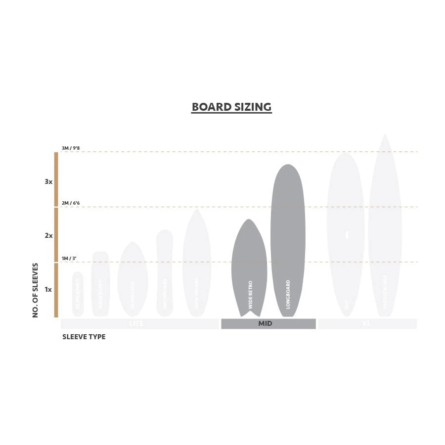 Système Emballage Planche Flexi-Hex Mid Sleeve 8 Système Emballage Planche Flexi-Hex Mid Sleeve – Image 6