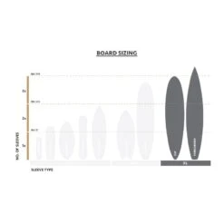 Système Emballage Planche Flexi Hex XL -Sports Nautiques systeme emballage planche flexi hex xl 5